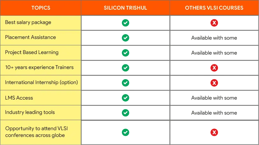 Silicon Trishul VS OTHER COURSES in Industry